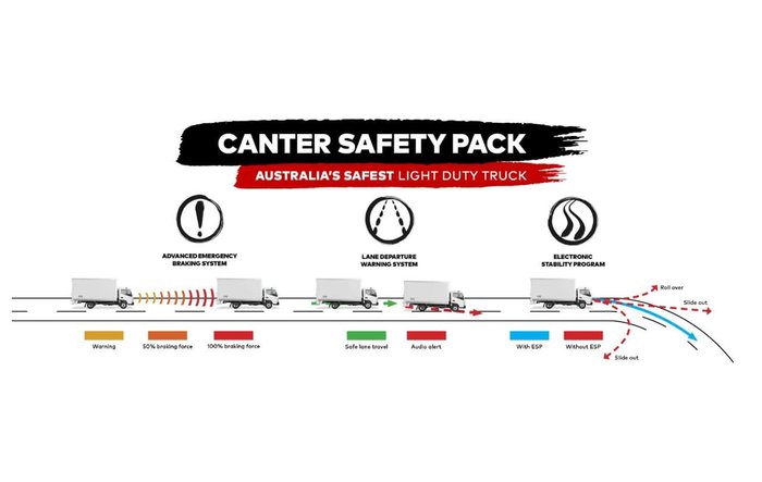 2020 FUSO CANTER White